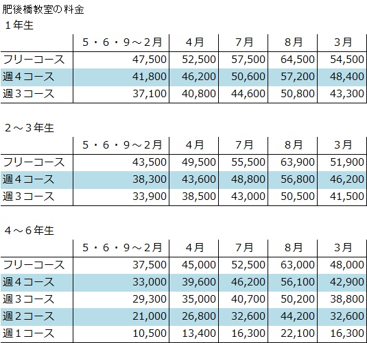 料金表