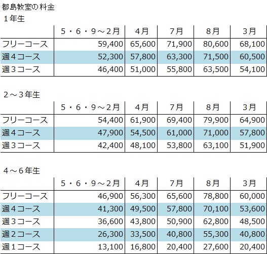 料金表